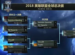  Doinb与70激战IG分钟，比赛规则变更胜负难料！，C罗焦点对战再创辉煌时刻