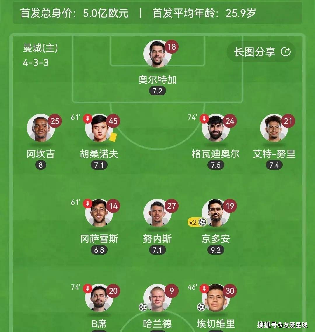 亿万28-曼城发布备战花絮,今晨主帅复盘,国王杯任务艰巨,阵容厚度经受考验(邱晨詹青云事件始末)