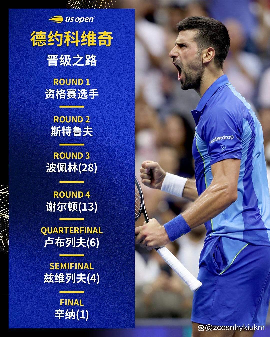 亿万28-包含德约科维奇爆冷击败塞尔维亚队，赛事规则更新引爆全场！的词条