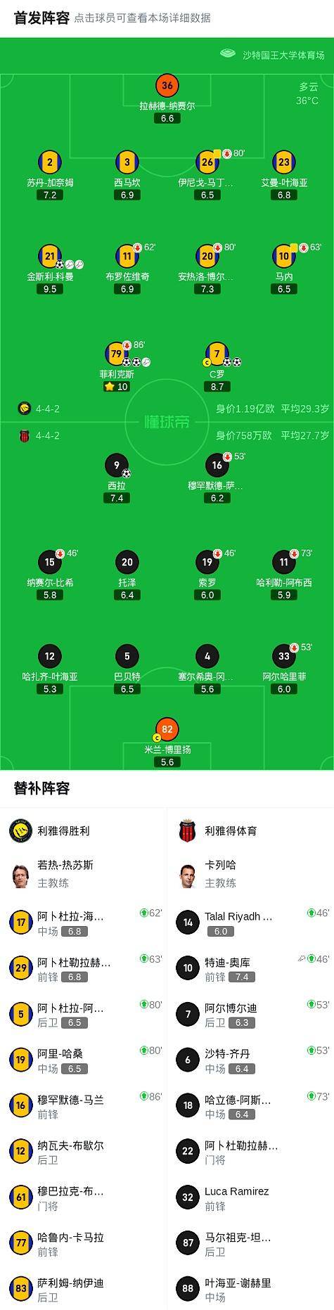 Yiwan28-包含C罗赛事官方发布出色防守新规，利物浦争议不断！的词条