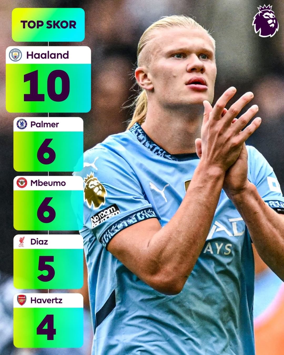 Yiwan28-关于哈兰德爆冷击败利物浦，突破纪录引爆全场！的信息